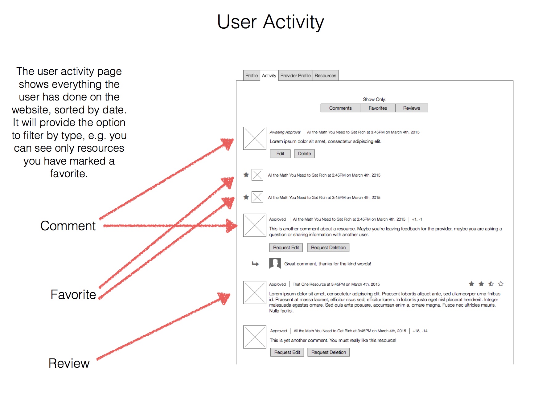 Jump$tart User Activity